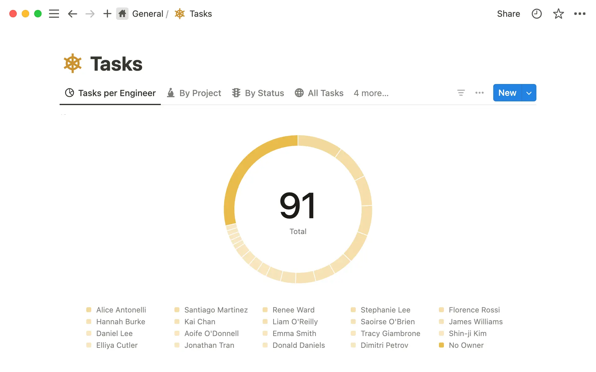 Utiliza un gráfico de anillo para visualizar información como persona asignada, etiqueta o estado.