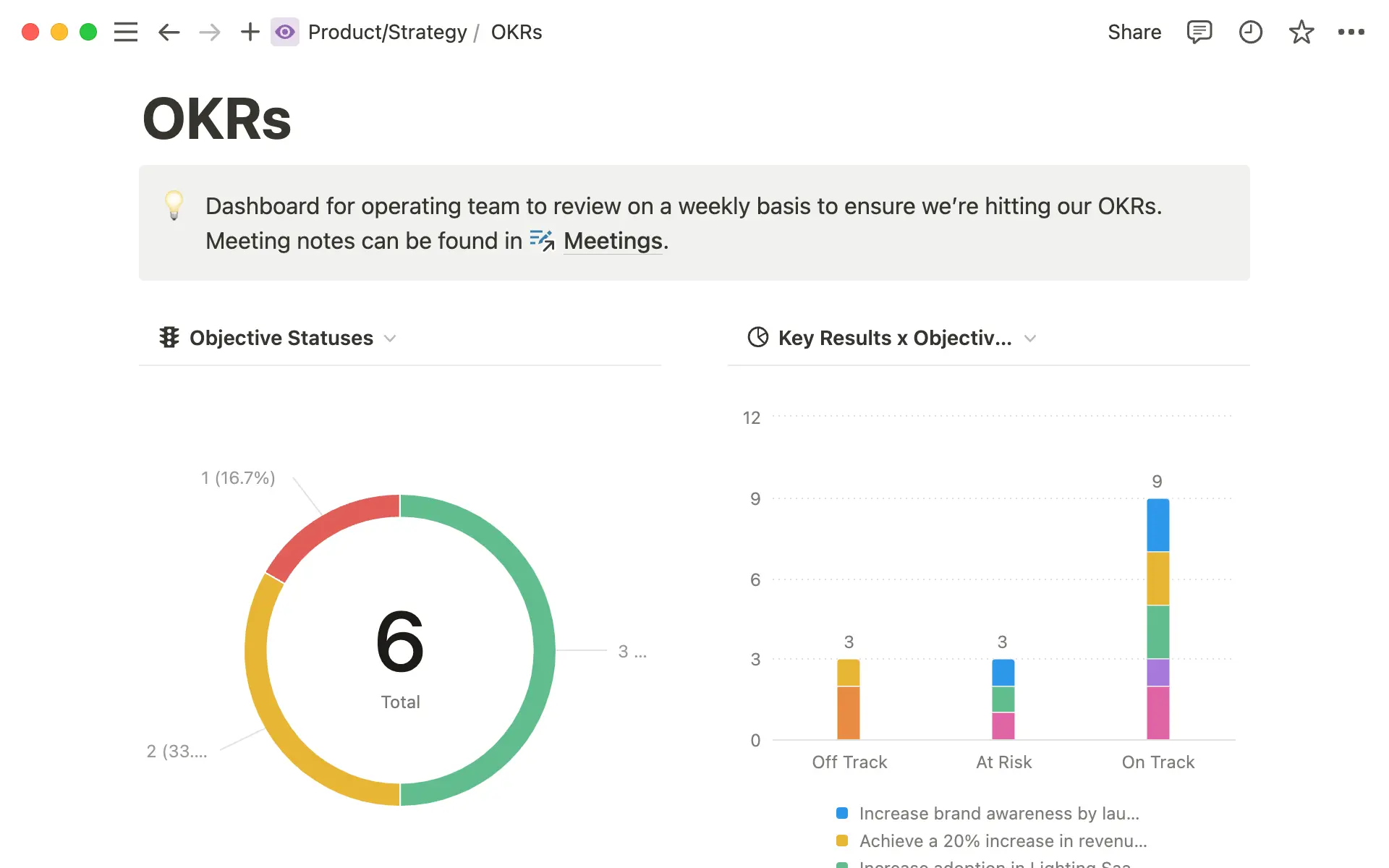 Ayuda a tu equipo de liderazgo a evaluar rápidamente los avances en materia de objetivos a nivel de la empresa con un panel de OKR.