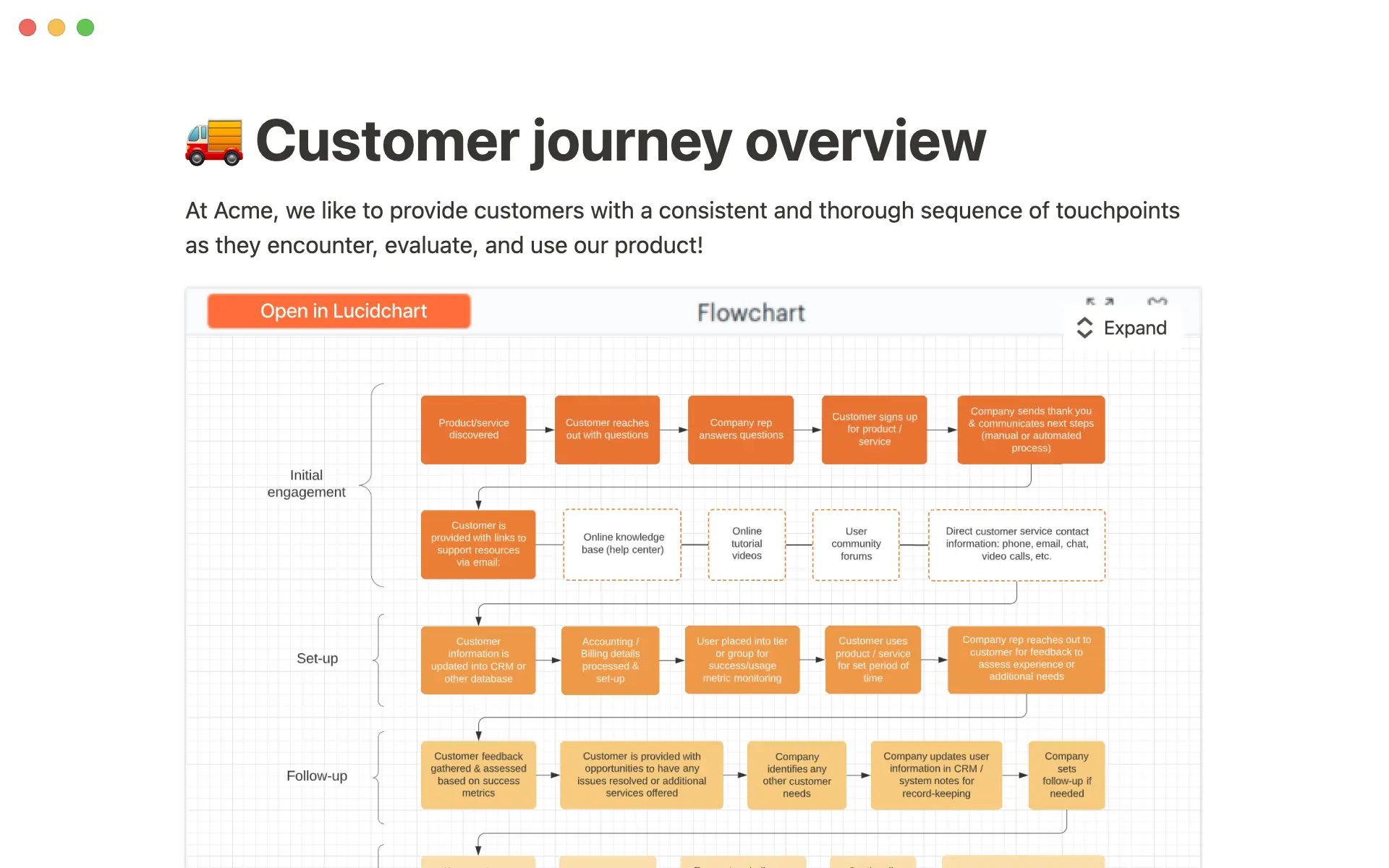 lucidchart preview