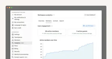 Verschaffe dir mithilfe von Workspace- und Seitenanalysen wertvolle Erkenntnisse.