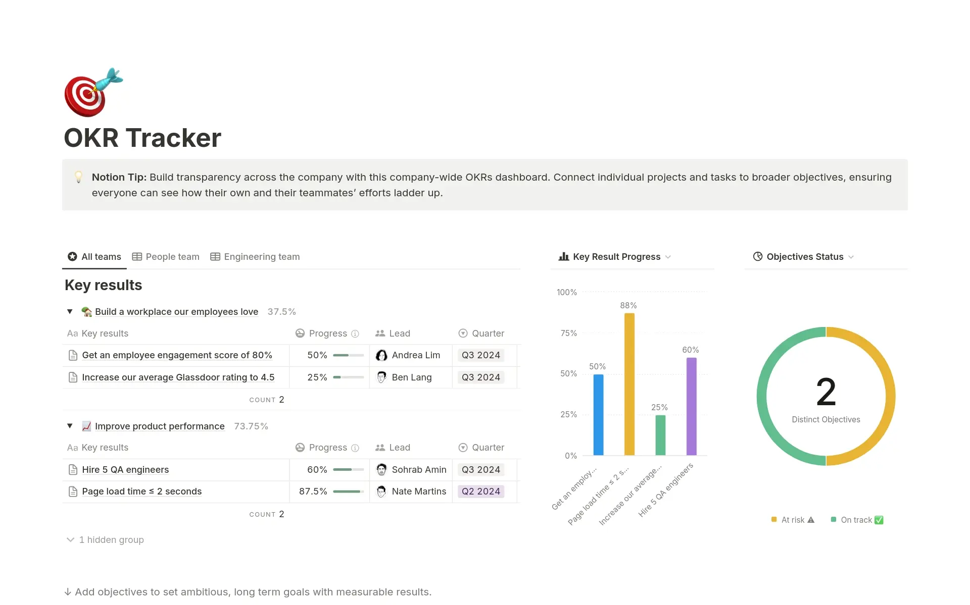 A template preview for Objectives & Key Results Tracker